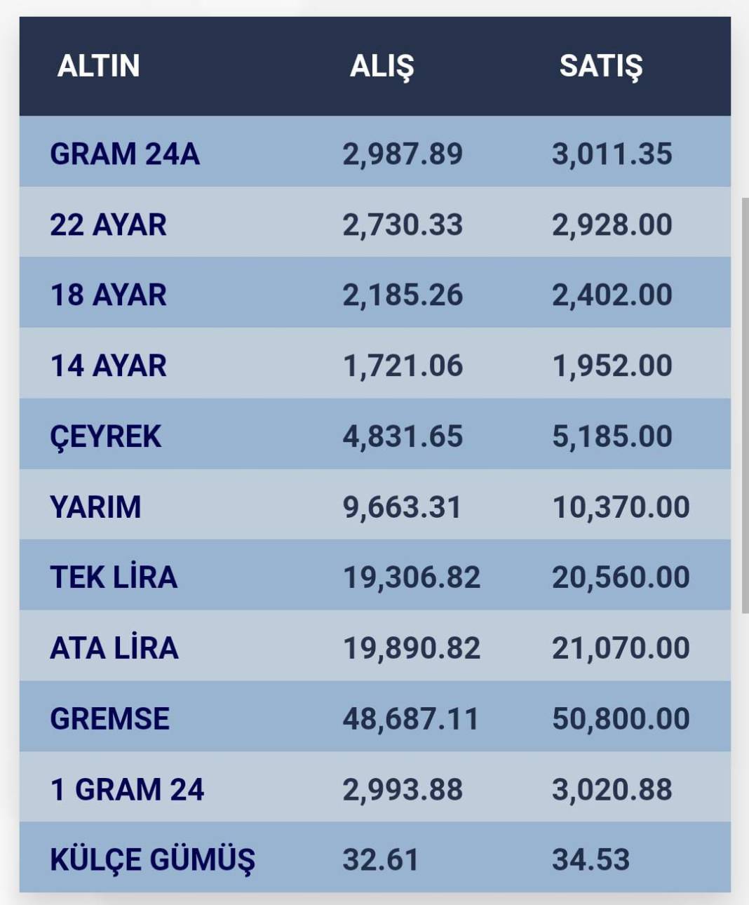 Konya’da altın fiyatları ve güncel döviz kurları I 25 Aralık 2024 8